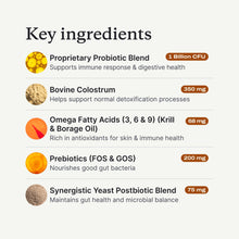 Load image into Gallery viewer, PetLab Co. Allergy &amp; Immune Probiotics for Dogs, Support Seasonal Allergies, Gut &amp; Digestive Health - Pork Flavor - 30 Soft Chews - Packaging May Vary
