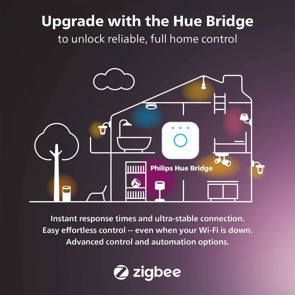 Philips Hue Smart 75W A19 LED Bulb - Soft Warm White Light - 2 Pack - 1100LM - E26 - Indoor - Control with Hue App - Works with Alexa, Google Assistant and Apple Homekit