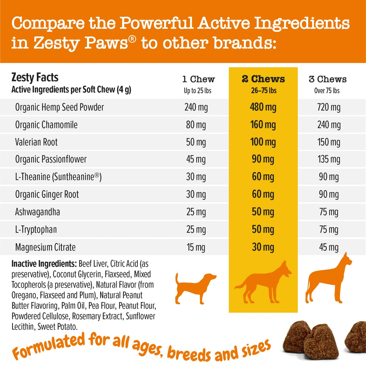 Zesty Paws Calming Chews for Dogs - for Everyday Stress, Relaxation, Composure, and Separation Peanut Butter 50 Count