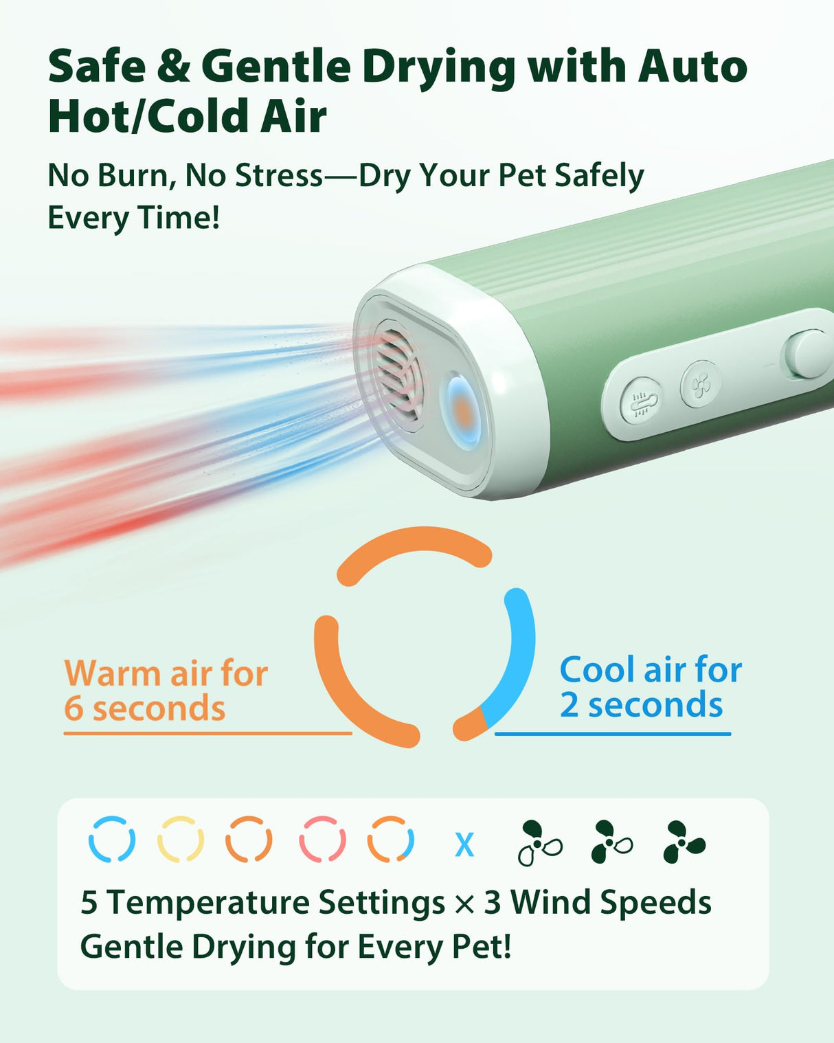 L&W BROS. Hands Free Dog Dryer – Powerful & Professional Pet Blow Dryer for Small & Medium Dogs & Cats, Adjustable Airflow, Easy Storage, Negative Ion Technology (Green)