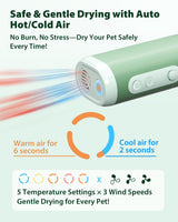 L&W BROS. Hands Free Dog Dryer – Powerful & Professional Pet Blow Dryer for Small & Medium Dogs & Cats, Adjustable Airflow, Easy Storage, Negative Ion Technology (Green)