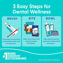 Load image into Gallery viewer, Virbac C.E.T. Aquadent Dental Solution for Dogs and Cats (500 ml)
