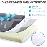 KSIIA Orthopedic Dog Bed - Waterproof Dog Couch Bed with Egg Crate Foam & Nonskid Bottom, 30 x 20 Inch, Gray