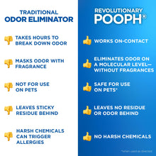 Load image into Gallery viewer, Pooph Pet Odor Eliminator, 32oz Spray, 2-Pack - Eliminates Odors at the Molecular Level, Dogs, Cats, Freshener, Eliminator, Urine, Poop, Pee, Deodorizer, Natures, Puppy, Fresh, Clean, Furniture, Potty
