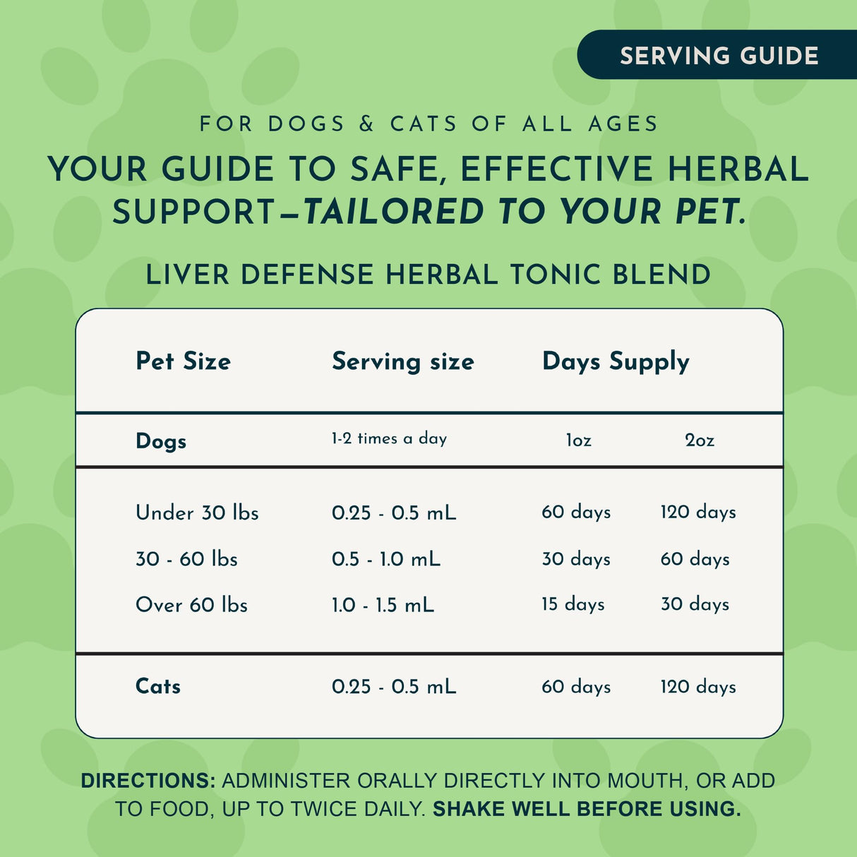 Animal Essentials Liver Defense for Dogs & Cats - Liver Support, Milk Thistle, Dandelion, Liquid Supplement, Detox Blend, Liver Cleanser - 2 Fl Oz