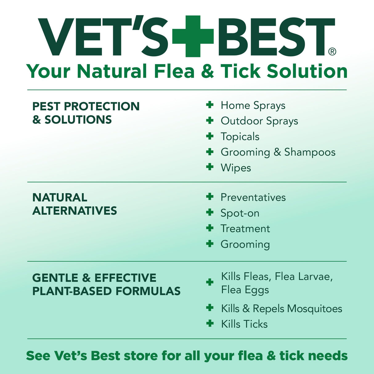 Vet’s Best Indoor Flea and Tick Spray – Dog Flea and Tick Treatment for Home, Plant-Based Formula with Natural Oils, Kills Fleas, Eggs & Ticks on Contact, Made in USA, 32 oz