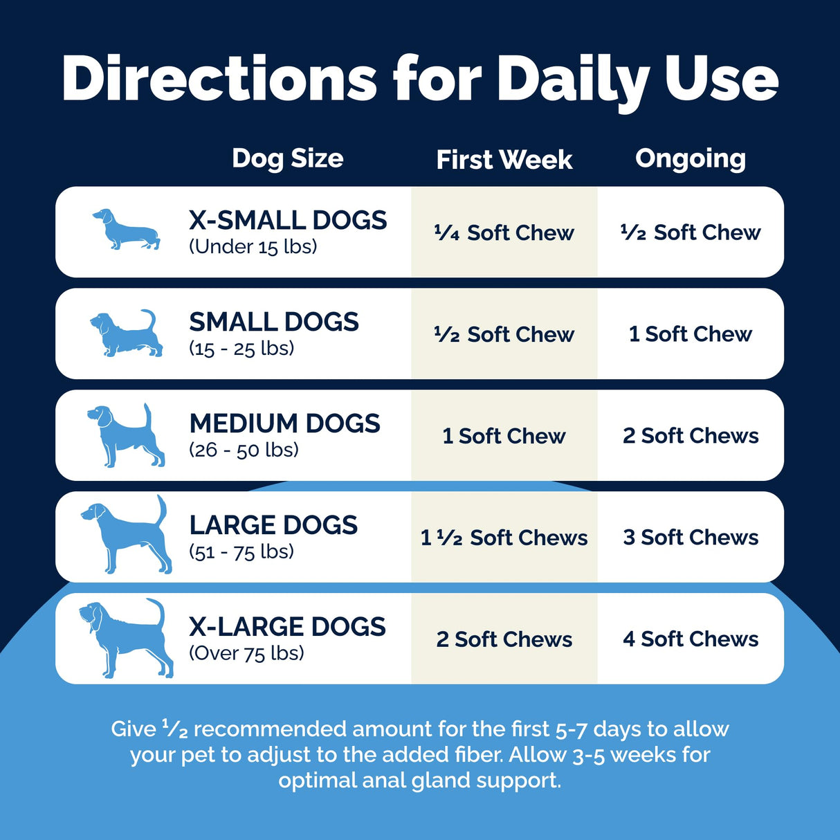 Vetnique Glandex Anal Gland Soft Chew Treats with Pumpkin for Dogs Digestive Enzymes, Probiotics Fiber Supplement for Dogs Boot The Scoot (30ct, Peanut Butter Chews)