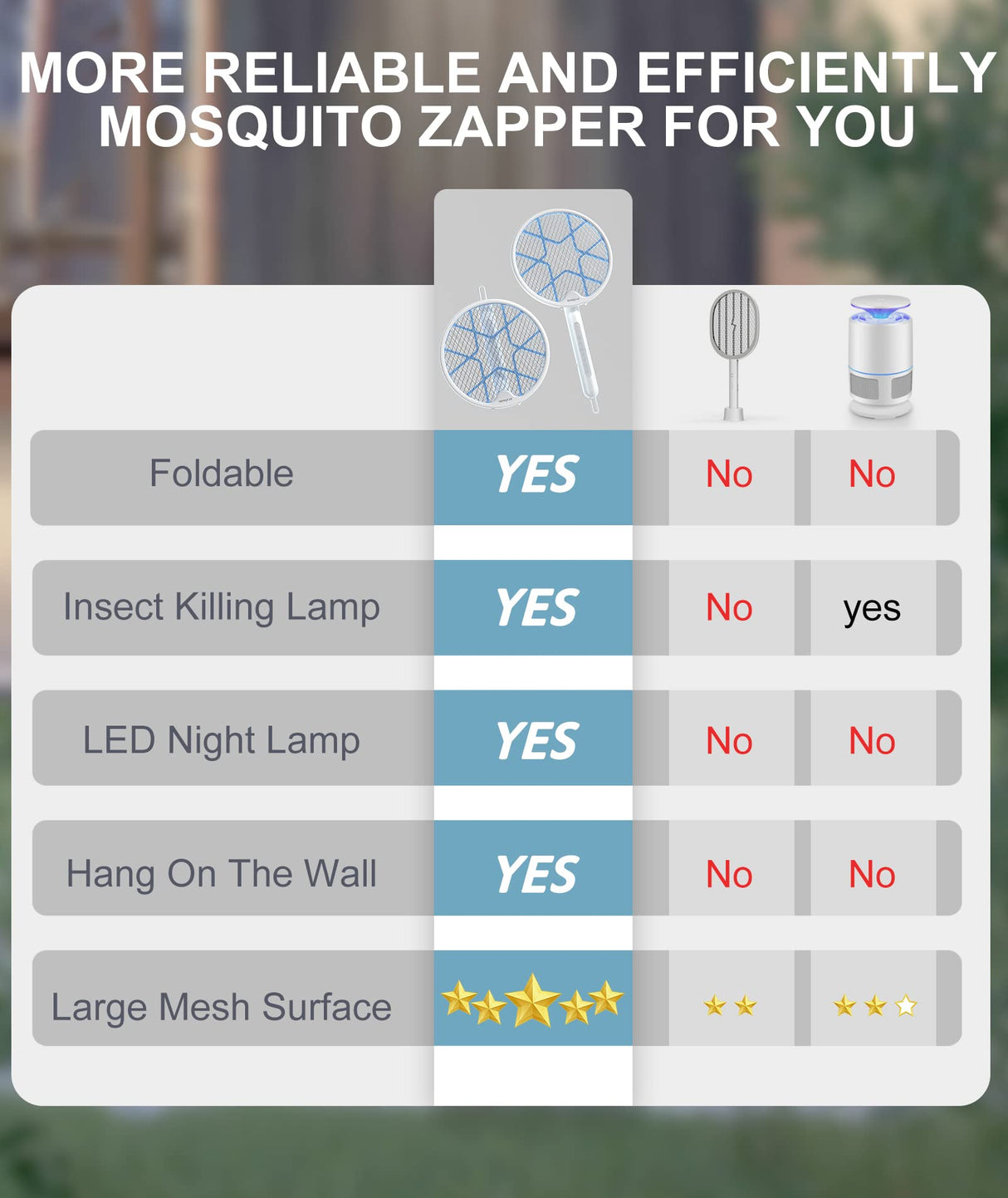 MOSQZAP Electric Fly Swatter 2 Pack, Foldable Bug Zapper Racket USB Rechargeable Fly Zapper Mosquito Zapper Racket w/Hands-Free & Handhold Modes, Outdoor/Indoor Killer for Flies, 3,500 Volt