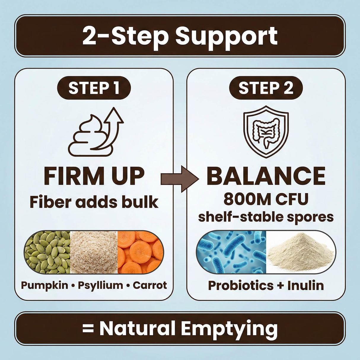 QUEPEYKI Anal Gland Support Soft Chews for Dogs, 90 Count – Pumpkin Seed Fiber, Psyllium & Dandelion Root with Probiotics (800M CFU) – Supports Firm Stools & Digestive Balance – Chicken & Liver