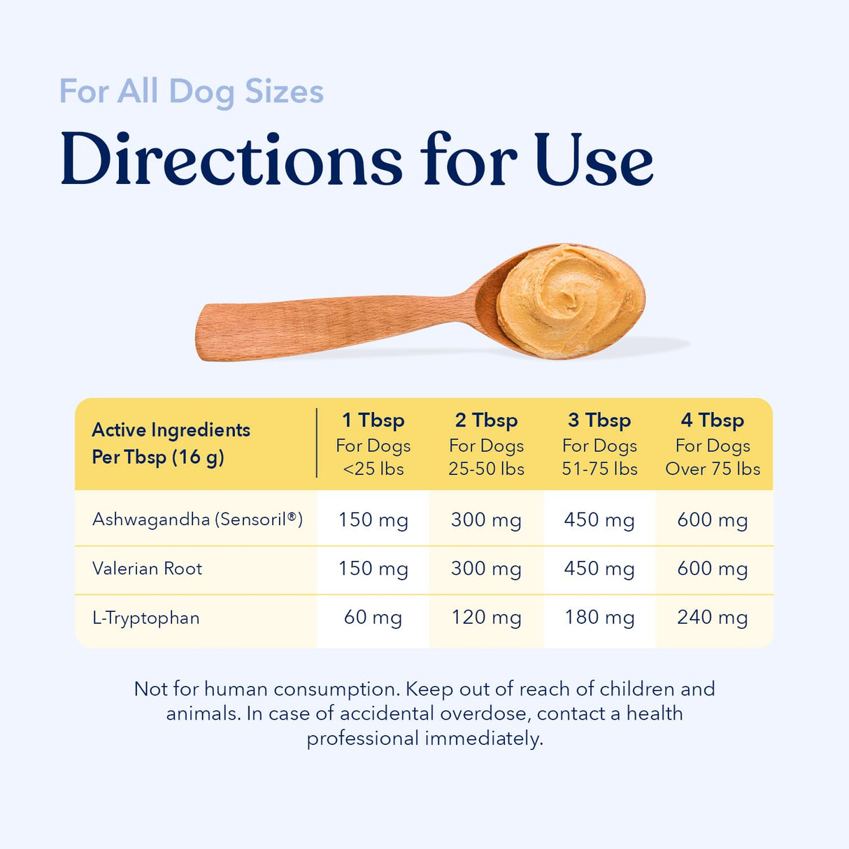 Honest Paws Calming Peanut Butter for Dogs – Dog Supplement with Ashwagandha, Valerian Root & L-Tryptophan – Supports Relaxation & Balanced Behavior – Made in USA – 12 oz