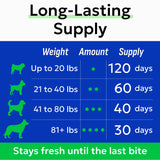 BARK&SPARK Probiotics for Dogs Digestive Health w/Enzymes - Diarrhea Gas Treatment Upset Stomach Relief - Allergy & Itchy Skin - Pet Dogs Probiotics - Digestion Supplement Treat (120Ct Chicken)