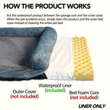 Waterproof Dog Bed Liner, Washable Replacement Cover Reusable Pet Pee Water Resistant Proof with Zipper, Liner Only 47x29 inch