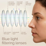 IBOANN Chic & Comfy Blue Light Glasses for Women - 3-Pack Round Frames, Screen-Ready Style with UV Protection Coating