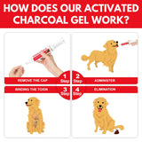 Activated Charcoal for Dogs(60 cc) - Pet Poisoning & Diarrhea Remedy - Dog First Aid Kit Charcoal Emergency, Ready to Absorb Toxins