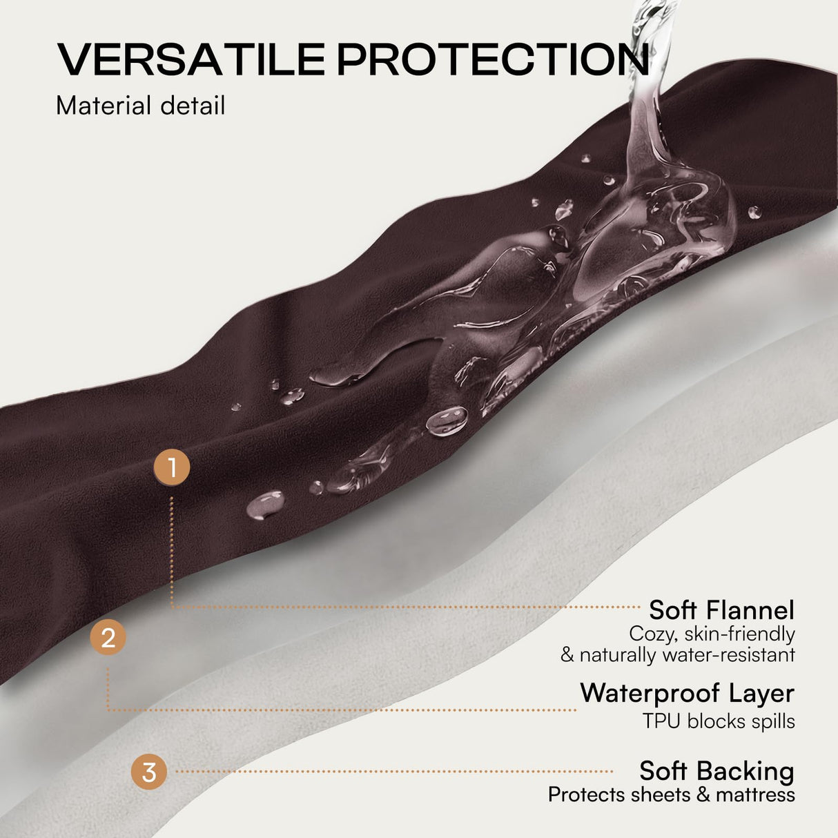 Luciphia 100% Waterproof Blanket for Adults or Large Dogs, Soft Polar Fleece Pet Throw Blankets for Bed Couch Protector Washable, Reversible Leakproof Furniture Protection,Brown Cream,85x57 inch
