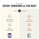 Four Leaf Rover Seven Shrooms - Organic Mushroom Supplement for Dogs - Veterinarian Formulated Whole Mushroom Extract