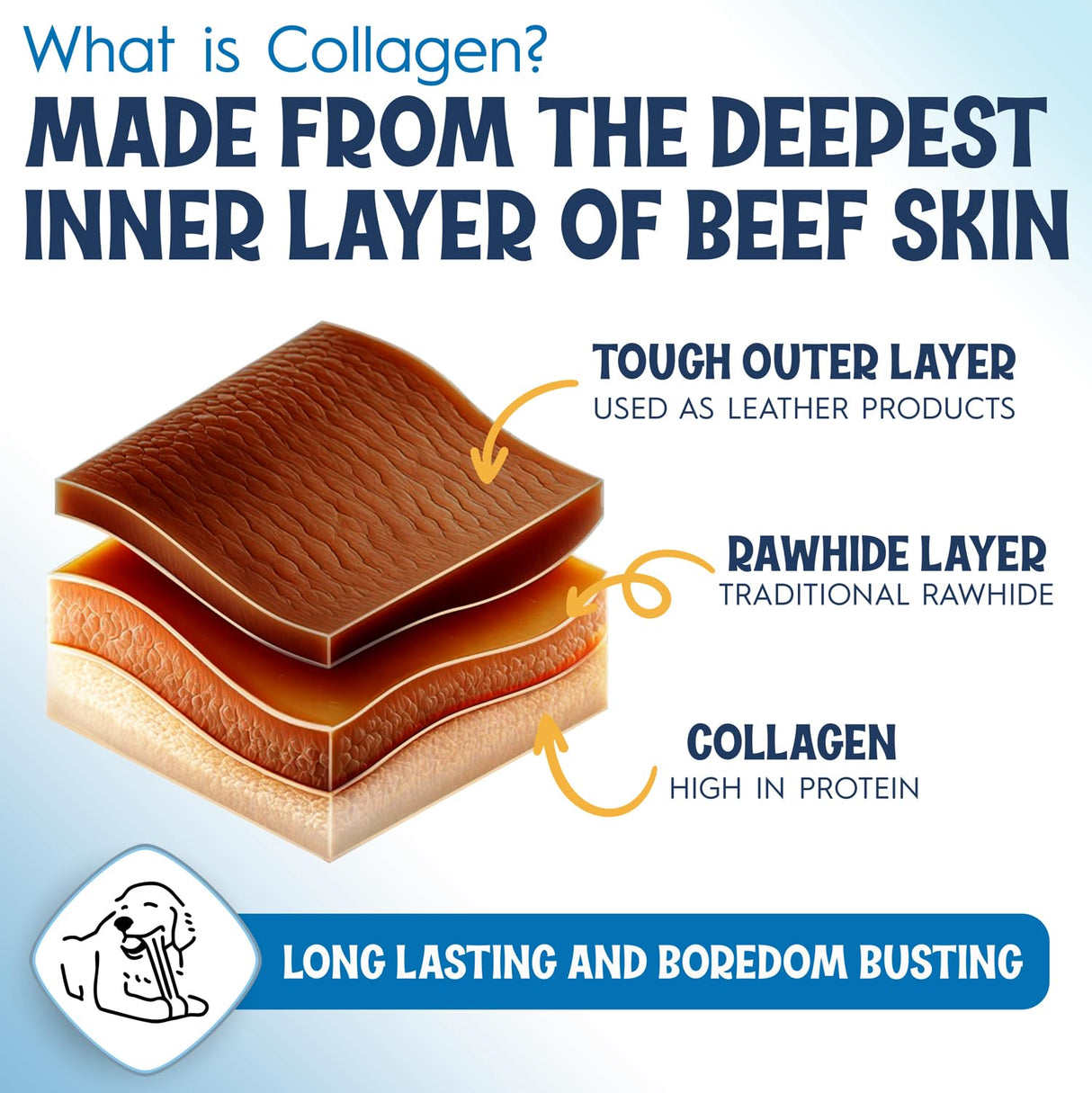 Fetcheroni 12" Collagen Sticks for Dogs – Low Odor Long-Lasting Bully Stick & Rawhide Alternative, Single Ingredient Beef Bone, High Protein Dental Treat, Vet Approved, Improves Joint Health – 20 Pack