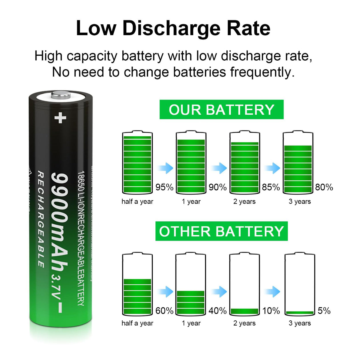CPZZ 8Pack 18650 3.7volt Rechargeable Battery 18650 9900mah 18650 Rechargeable Battery Button top for flashlights and Headlight,etc (8pack, Green-3.7v)