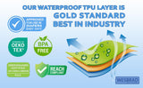 WESBRAD 100% Leak Proof, Waterproof Bed Cover, Totally Pee Proof, EZ-Wash, Durable, 3 Layer Blanket (Queen-King 90"x80", Slate Grey, Cool Grey) Adults, Pets, Dogs, Cats