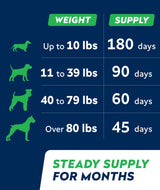 STRELLALAB Dog Probiotics Chews + Enzymes Gut Health Support - Anti Gas, Diarrhea and Upset Stomach Immune Supplement - Digestion Treats with Fiber (180Ct, Chicken)