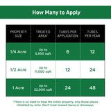 Thermacell Tick Control Tubes for Yards; 48 Tubes; Protects 2 Acres from Ticks; No Spray, No Granules, No Mess; Environmentally Friendly Alternative to Tick Spray & Tick Repellent
