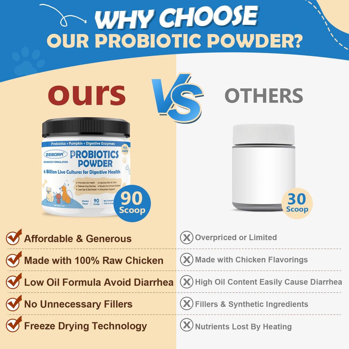 Probiotic Powder for Dogs with Pumpkin, Prebiotics & Digestive Enzymes, 6 Billion CFUs Dog Probiotics for Digestive Health, Diarrhea & Itchy Skin Relief, Chicken Flavor, 90 Scoops