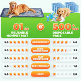 Hompet 2 Pack Waterproof & Absorbent Dog Car Seat Cover Mat, Fits Most Dog Car Hammocks, Washable Reusable Backseat Protector Pad, Quick Dry Leak-Proof Non-Slip Pet Travel Mat for Cars, 18"x54"