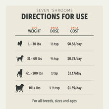 Load image into Gallery viewer, Four Leaf Rover Seven Shrooms - Organic Mushroom Supplement for Dogs - Veterinarian Formulated Whole Mushroom Extract
