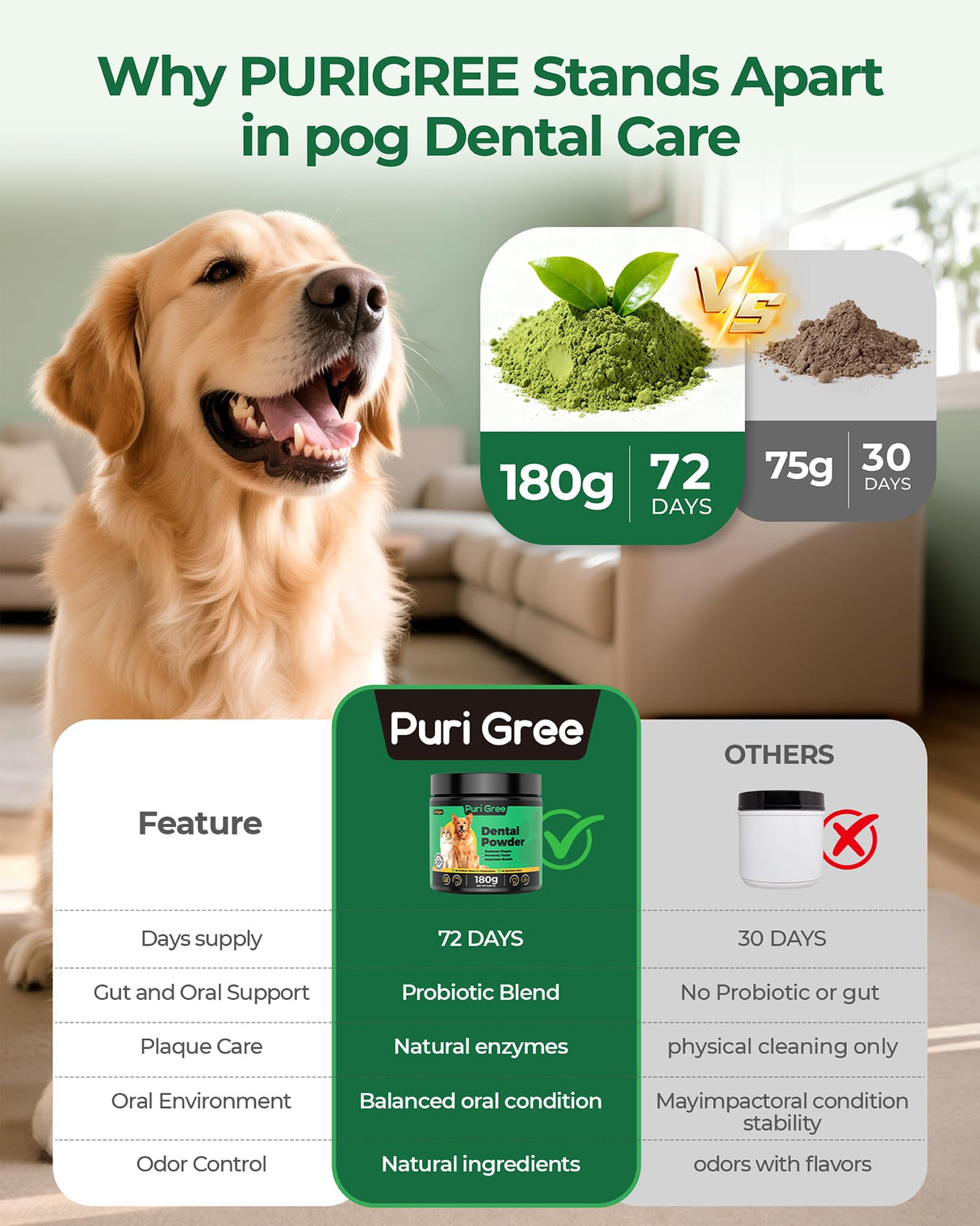 PuriGree Dog Dental Powder, Dog Teeth Natural Cleaning Powder, Dogs Breath Freshener, Enzymes & Probiotic with Plaque and Tartar Off, Pets Tooth Cleaning 180g/6.36 oz