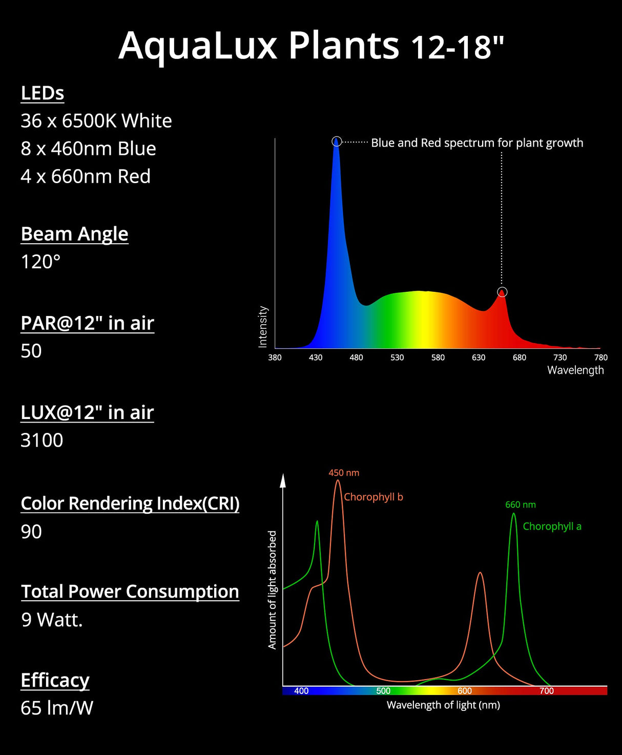 NICREW Full Spectrum Planted LED Aquarium Light, with Timer, for Freshwater Fish Tank, 12-18 Inch, 9 Watts