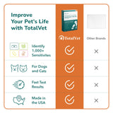 TotalVet Dog Allergy +1000 Food & Nutritional Sensitivity Test, Pet Intolerance Kit at Home — Advanced Complement to DNA Tests for Complete Pet Wellness