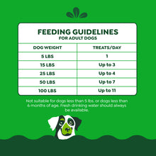 Load image into Gallery viewer, Greenies Anytime Bites Dog Treats, Original Flavor, 24 oz. Bag
