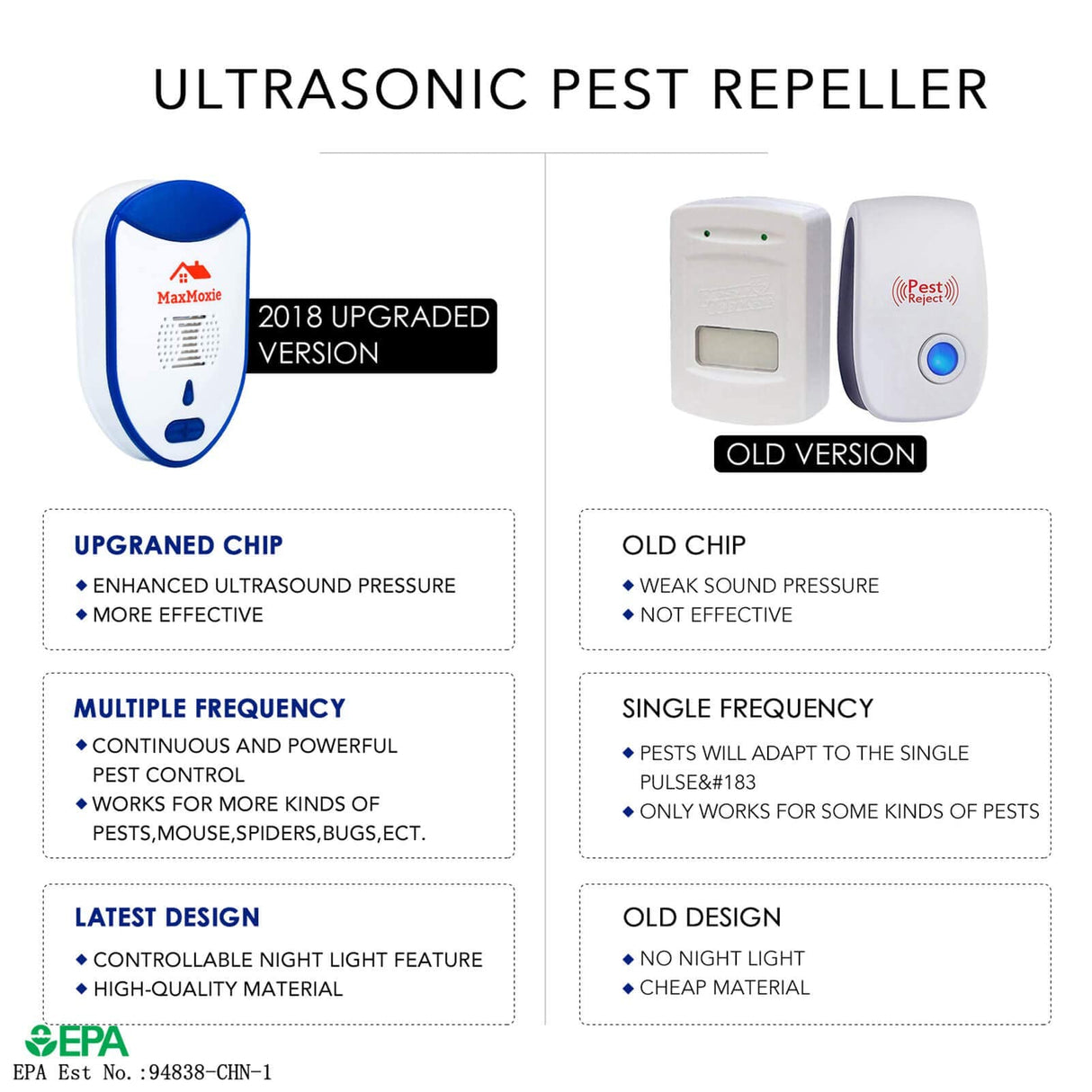 MaxMoxie Ultrasonic Pest Repeller, Humane Mice Control Electronic Insect Repellent, Reject Rodent Bed Bug Spider Rat