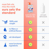 Native Pet Omega 3 Fish Oil for Dogs & Cats - Promotes Healthy Skin, Shiny Coat, & Strong Joints - Made with Wild Alaskan Salmon Oil for Dogs – Tasty, Fast-Absorbing Omega 3 6 9 Liquid Supplement-16oz