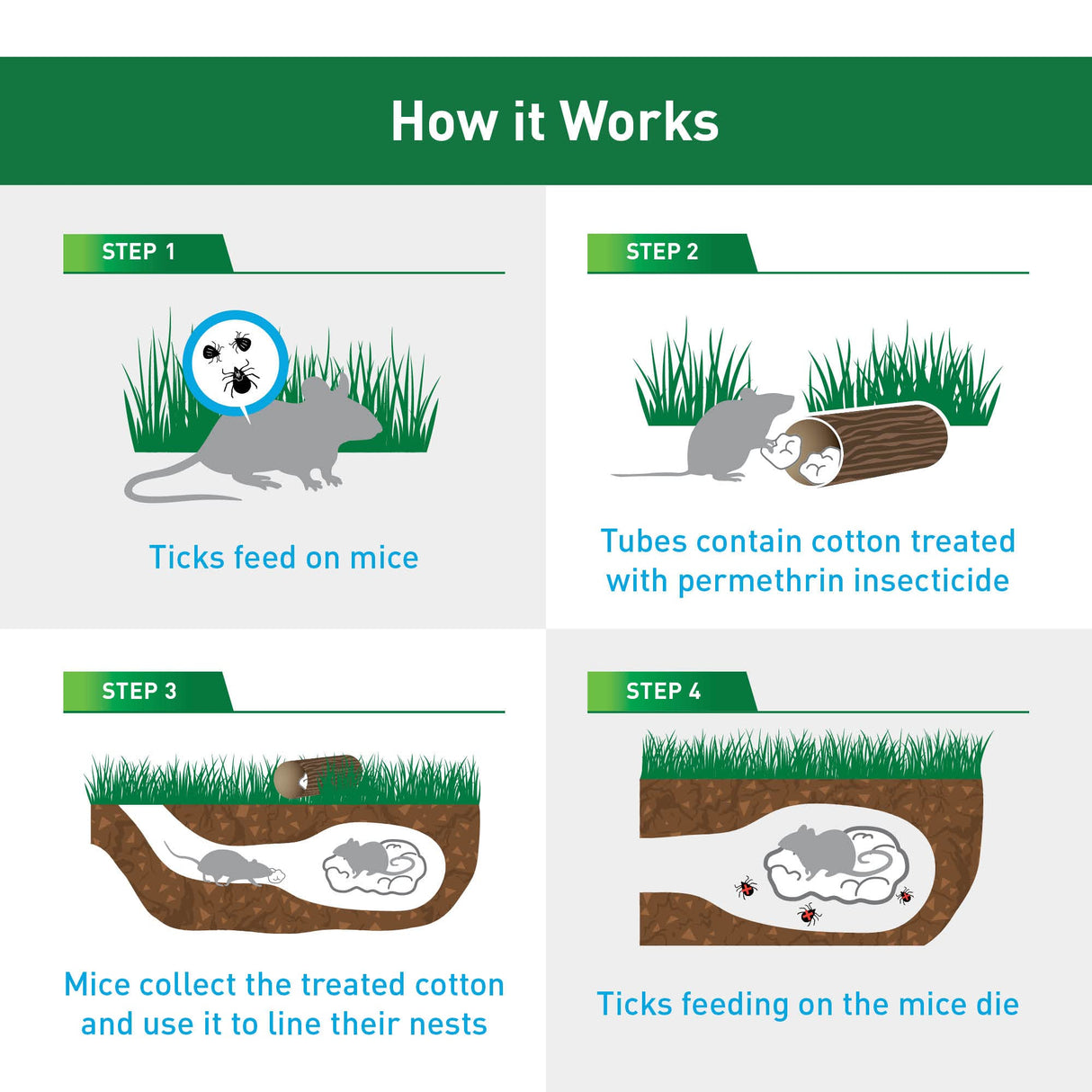 Thermacell Tick Control Tubes for Yards; 48 Tubes; Protects 2 Acres from Ticks; No Spray, No Granules, No Mess; Environmentally Friendly Alternative to Tick Spray & Tick Repellent