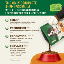 Load image into Gallery viewer, Perfect Poop Digestion &amp; General Health Supplement for Dogs: Fiber, Prebiotics, Probiotics &amp; Enzymes Relieves Digestive Conditions, Optimizes Stool, and Improves Health (Chicken, 4.2)
