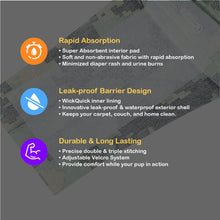 Load image into Gallery viewer, COCOYO Disposable Male Dog Wraps, Small Size, 84 Count, Super Absorbent, Breathable, Wetness Indicator
