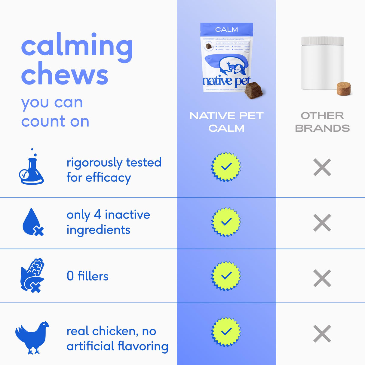 Native Pet Calming Chews for Dogs - Melatonin for Dogs Anxiety Relief - Grain Free All Natural Hemp Calming Treats & L-Theanine Helps Manage Stress & Separation Anxiety - Puppy Sleep Aid - 60 Chews