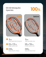 Electric Fly Swatter, 3800V Battery Powered Handheld Fly Zapper, 3-Layer Protection Grid Bug Zapper Racket for Home Bedroom Kitchen Office Backyard Patio Indoor Outdoor