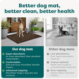 Furhaven 60" x 48" Highly Absorbent Dog Door Mat for Muddy Paws, 100% Washable, Perfect for Entryway, Kitchen, & Bathroom Use - Chenille Shammy Rug - Charcoal (Gray), Jumbo Plus/XXXL