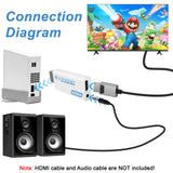 Wii to HDMI Adapter, 1080P Wii HDMI Adapter, Wii2HDMI Converter for Nintendo Wii/Wii U, Supports All Display Modes with 3.5mm Audio Jack Connector to HDTV Smart TV