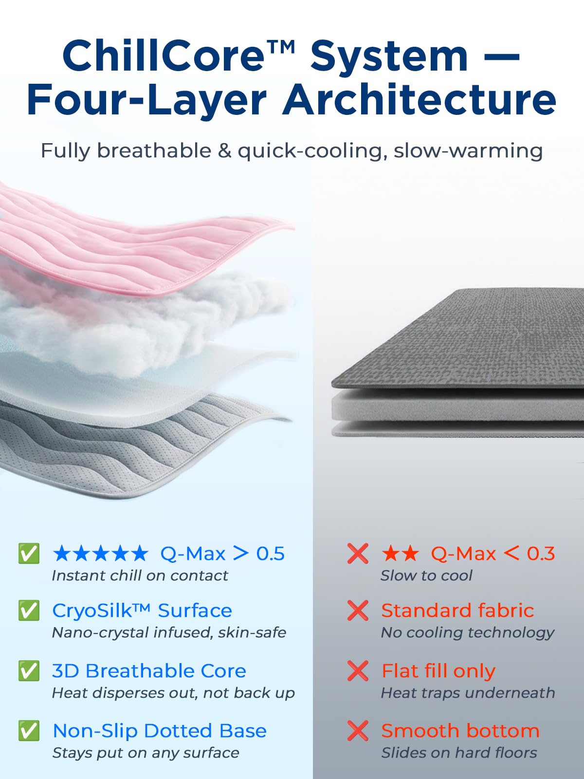 furrybaby Dog Cooling Mat for Medium Dogs, 30"x20" Self Cooling Pet Cooling Mat for Dogs & Cats, QMAX>0.5, Thickened Cool Fiber, Cooling pad for Dog Bed, Durable Portable Indoor/Outdoor Summer,Pink