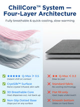 furrybaby Dog Cooling Mat for Medium Dogs, 30"x20" Self Cooling Pet Cooling Mat for Dogs & Cats, QMAX>0.5, Thickened Cool Fiber, Cooling pad for Dog Bed, Durable Portable Indoor/Outdoor Summer,Pink