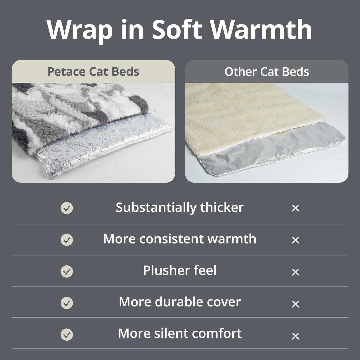 Petace Self Warming Cat Bed, 30" x 20" Ultra Soft Cat Dog Pet Heating Pad for Indoor Outdoor, Non-Slip Heated Dog Mat Thermal Blanket
