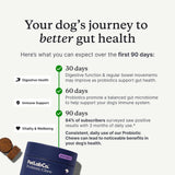 PetLab Co. Probiotics for Dogs, Support Gut Health, Occasional Diarrhea, Digestive Health & Seasonal Allergies - Salmon Flavor - 30 Soft Chews - Pack of 3