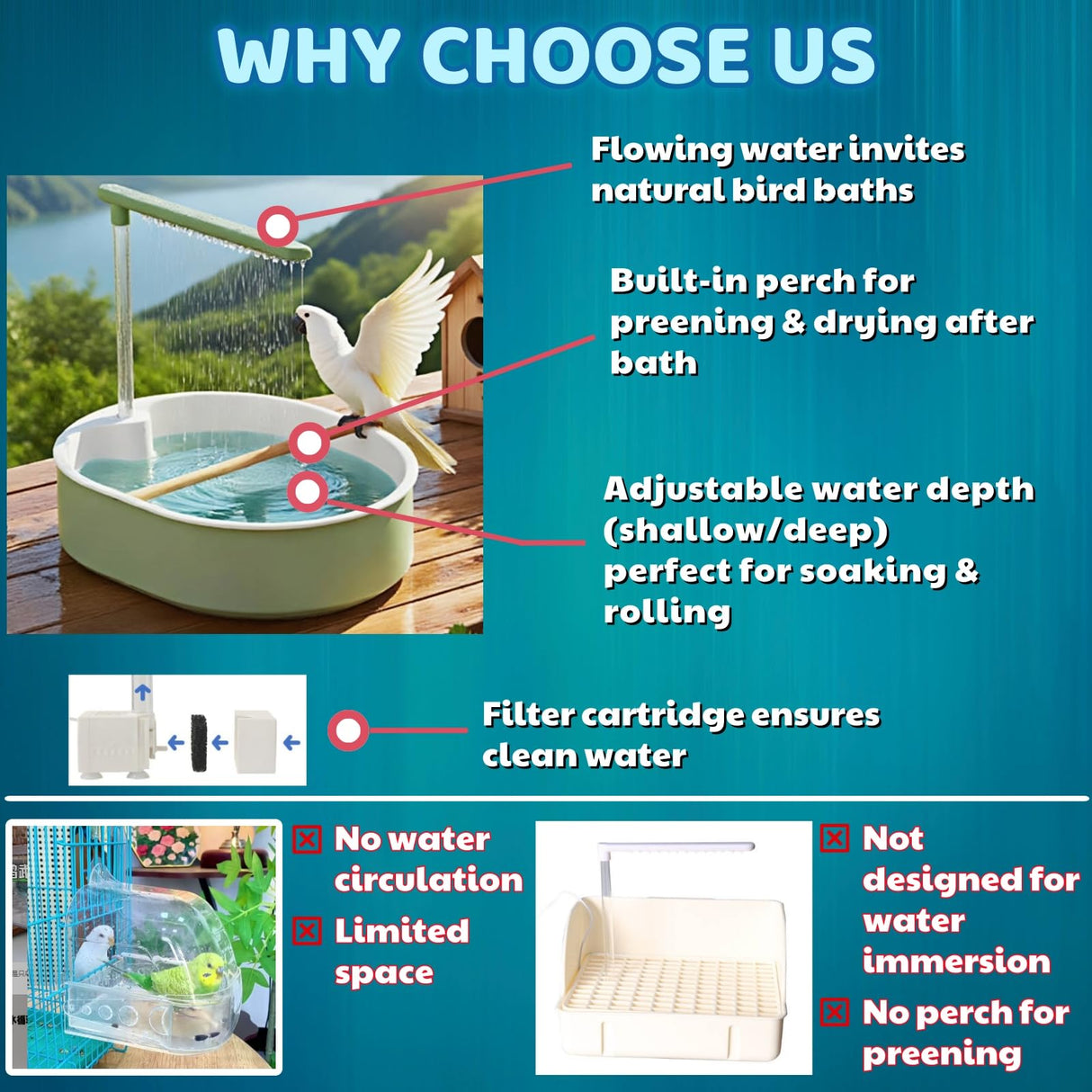 ianjetty Parakeet Bird Bath for Cage Indoor, Parrot Bird Shower Budgie Bath Splash Guard, Automatic Circulating Water Bathtub for Pet Bird, Lovebird, Cockatiel, Finches, Cockatoo, Conure