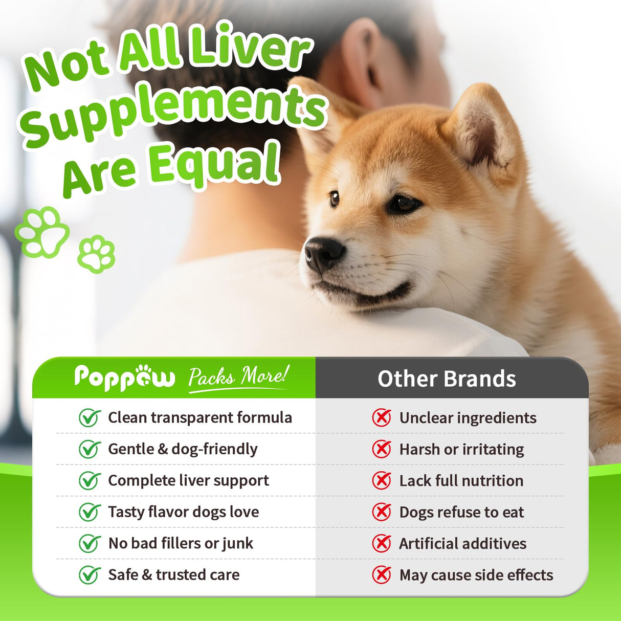 POPPAW Dog Liver Support Chews - with Milk Thistle (Silybum), Same & NAC - Liver Supplement for Metabolic - Detox - Gut & Immune Health - Beef Flavor, 90 Soft Chews