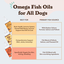 Load image into Gallery viewer, Natural Dog Company Wild Alaskan Salmon Oil Formula with Omega 3, Fish Oil for Dogs Supplement, Skin &amp; Coat Dog Oil, Itchy Relief, Immune Support for Joints &amp; Heart, Food Topper, 16 oz.
