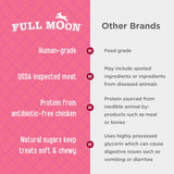 Full Moon Chicken Strips Healthy All Natural Dog Treats Human Grade Made in USA Grain Free, 1.5 Pound (Pack of 1)