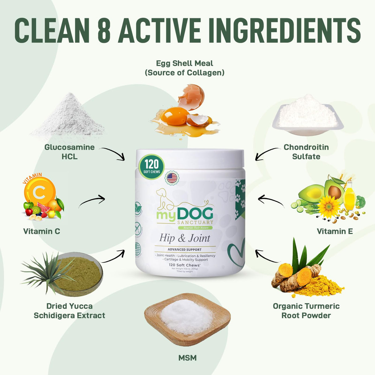 My Dog Sanctuary 120 Chews Hip and Joint Supplement for Dogs - Glucosamine, Chondroitin & MSM,Dog Joint Supplement - Mobility, Flexibility & Cartilage Support - Bacon Flavor